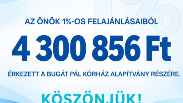 Kék-fehér grafika, amely tájékoztat arról, hogy az adózók személyi jövedelemadójuk 1%-os felajánlásaiból 4 300 856 forint érkezett a Bugát Pál Kórház Alapítvány részére. A kép köszönetet mond a támogatóknak.