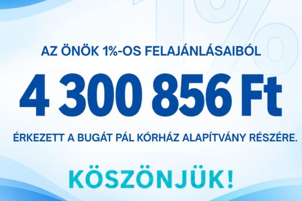 Kék-fehér grafika, amely tájékoztat arról, hogy az adózók személyi jövedelemadójuk 1%-os felajánlásaiból 4 300 856 forint érkezett a Bugát Pál Kórház Alapítvány részére. A kép köszönetet mond a támogatóknak.